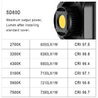 GVM SD80D Bi-Color LED Video Işığı